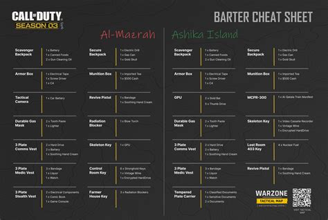 mw2 barter system|MW2 Barter Recipes List